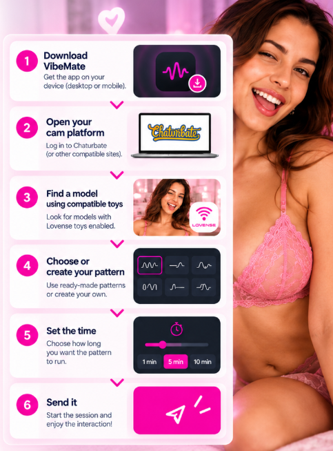 How to use VibeMate with a cam model using patterns, playlists and interactive toy control